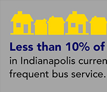 Mass Transit Infographic Compilation